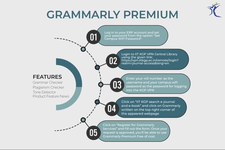 Role of Grammarly Premium in Writing Books